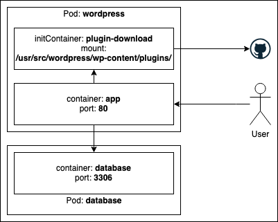 Diagramm